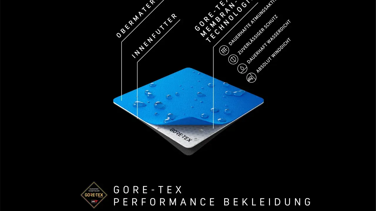 Schichtenaufbau von GORE-TEX: Obermaterial, Membran und Innenfutter. Das bedeutet, es ist dauerhaft wasserdicht, winddicht und atmungsaktiv.