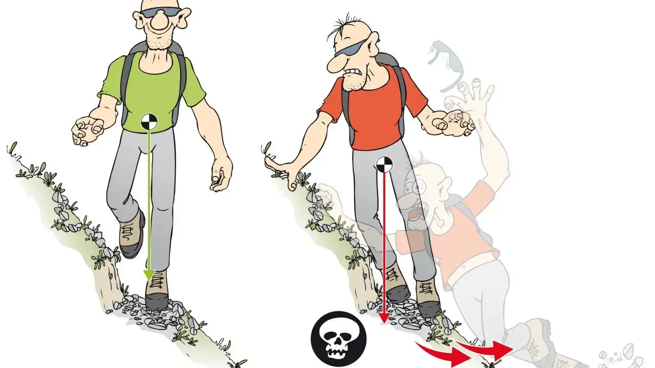Ein Wanderer auf einem steilen trail, der das Gleichgewicht verliert und stürzt. Der Schwerpunkt verschiebt sich, was zum Sturz führt.