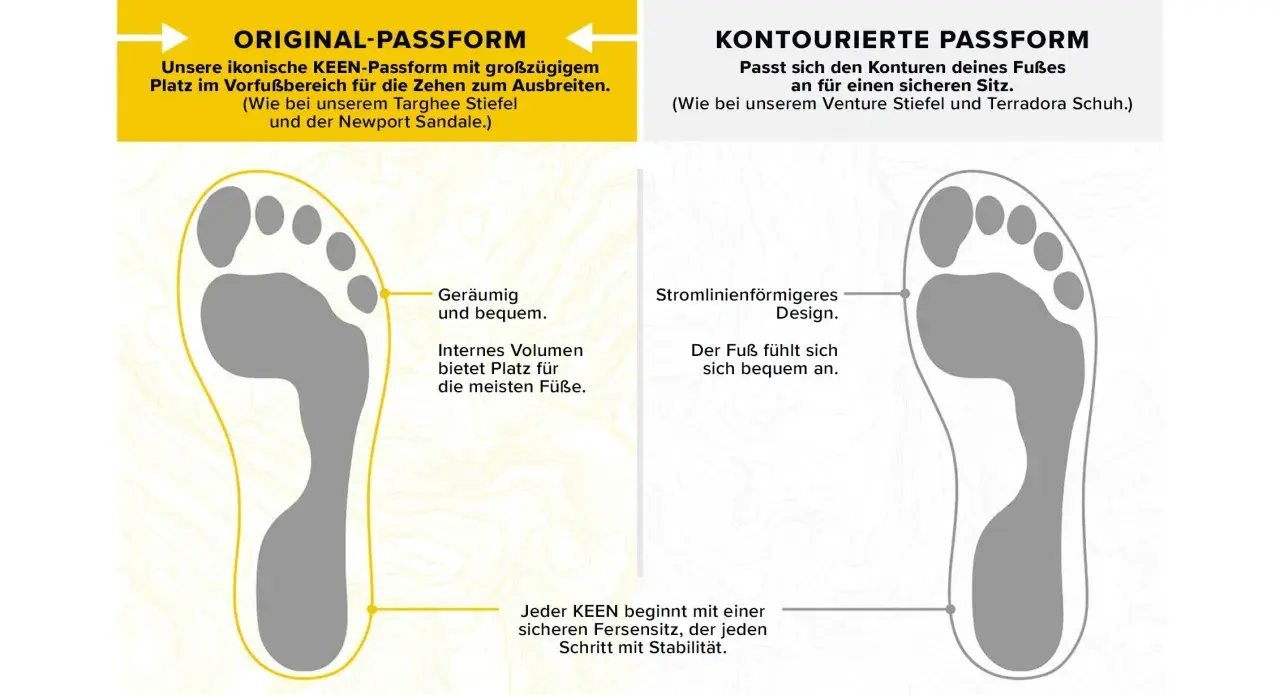Vergleich zweier KEEN-Passformen: "Original" mit viel Platz im Schuh für erwachsene Zehen, "Konturiert" für einen sicheren Sitz.