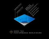 Schichtenaufbau von GORE-TEX: Obermaterial, Membran und Innenfutter. Das bedeutet, es ist dauerhaft wasserdicht, winddicht und atmungsaktiv.