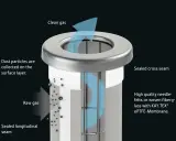 Filterelement mit KAY.TEX® ePTFE-Membran. Rohgas trifft auf Staub, der auf der Oberfläche gesammelt wird. Gereinigtes Gas strömt nach oben.