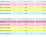 Tabellen zeigen Dauerlauftempo und -intensität für verschiedene Trainingsarten. Hier sind die Halbmarathon Zeiten nach Alter aufgeschlüsselt.