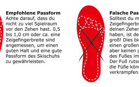 Empfohlene vs. falsche Passform: Eine Mondopoint Tabelle zeigt, wie viel Platz vor den Zehen ideal ist (0,5-1,0 cm) für guten Halt im Skischuh.