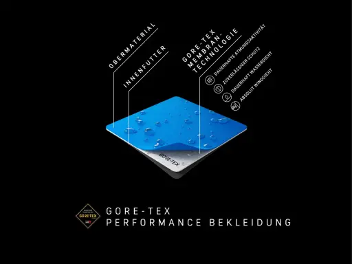 Schichtenaufbau von GORE-TEX: Obermaterial, Membran und Innenfutter. Das bedeutet, es ist dauerhaft wasserdicht, winddicht und atmungsaktiv.