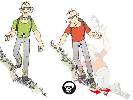 Ein Wanderer auf einem steilen trail, der das Gleichgewicht verliert und stürzt. Der Schwerpunkt verschiebt sich, was zum Sturz führt.