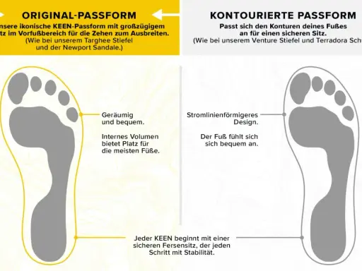 Vergleich zweier KEEN-Passformen: "Original" mit viel Platz im Schuh für erwachsene Zehen, "Konturiert" für einen sicheren Sitz.