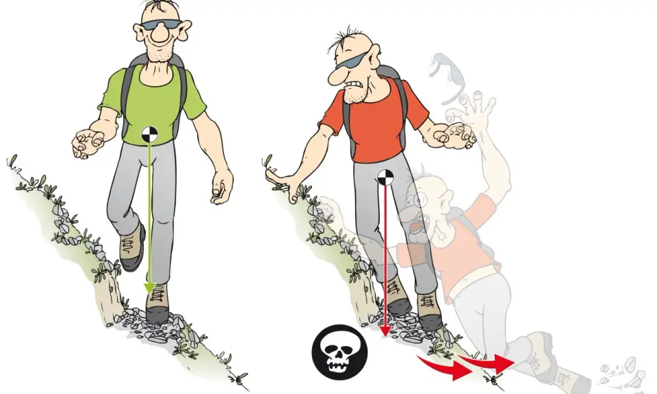 Ein Wanderer auf einem steilen trail, der das Gleichgewicht verliert und stürzt. Der Schwerpunkt verschiebt sich, was zum Sturz führt.