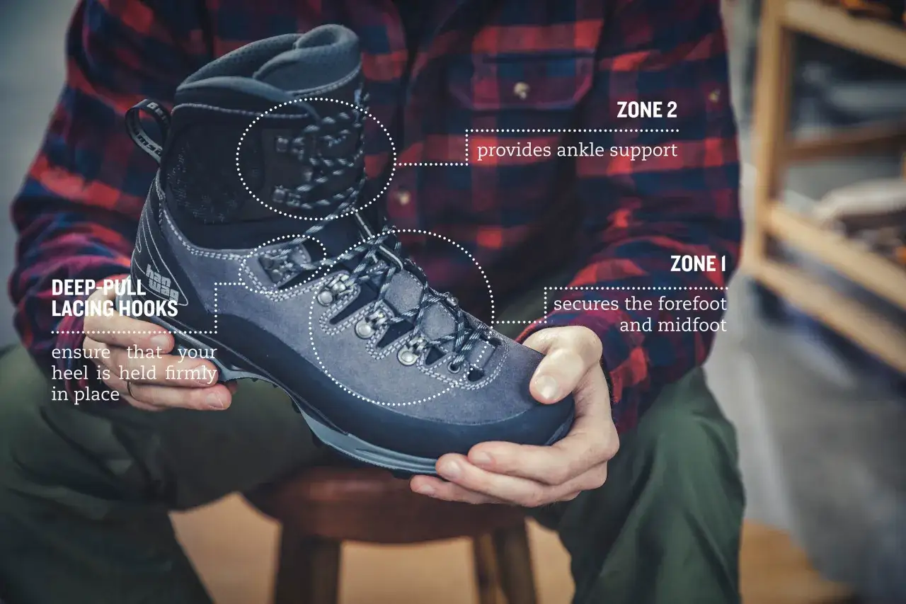 Mann zeigt, wie man Wanderschuhe bindet. Tiefe Schn&uuml;rhaken sichern den Fersenhalt.