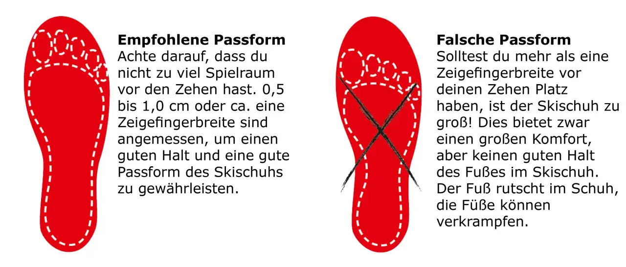 Empfohlene vs. falsche Passform: 0,5-1,0 cm Platz vor den Zehen ist ideal f&uuml;r Halt. Zu viel Platz, wie auf der Mondopoint Tabelle gezeigt, f&uuml;hrt zu schlechtem Halt.