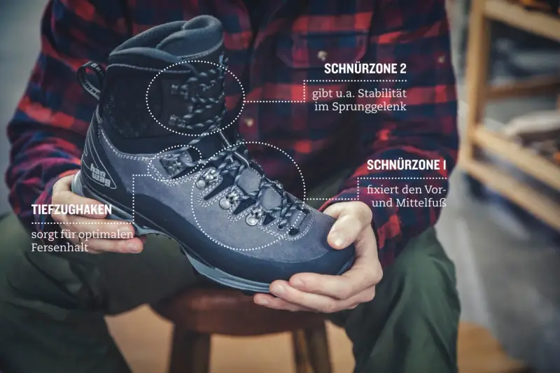 Mann mit kariertem Hemd zeigt, wie man Wanderschuhe bindet. Der Schuh hat zwei Schnürzonen für optimalen Halt.